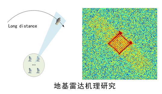 Radar perception